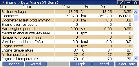 Sample scan data